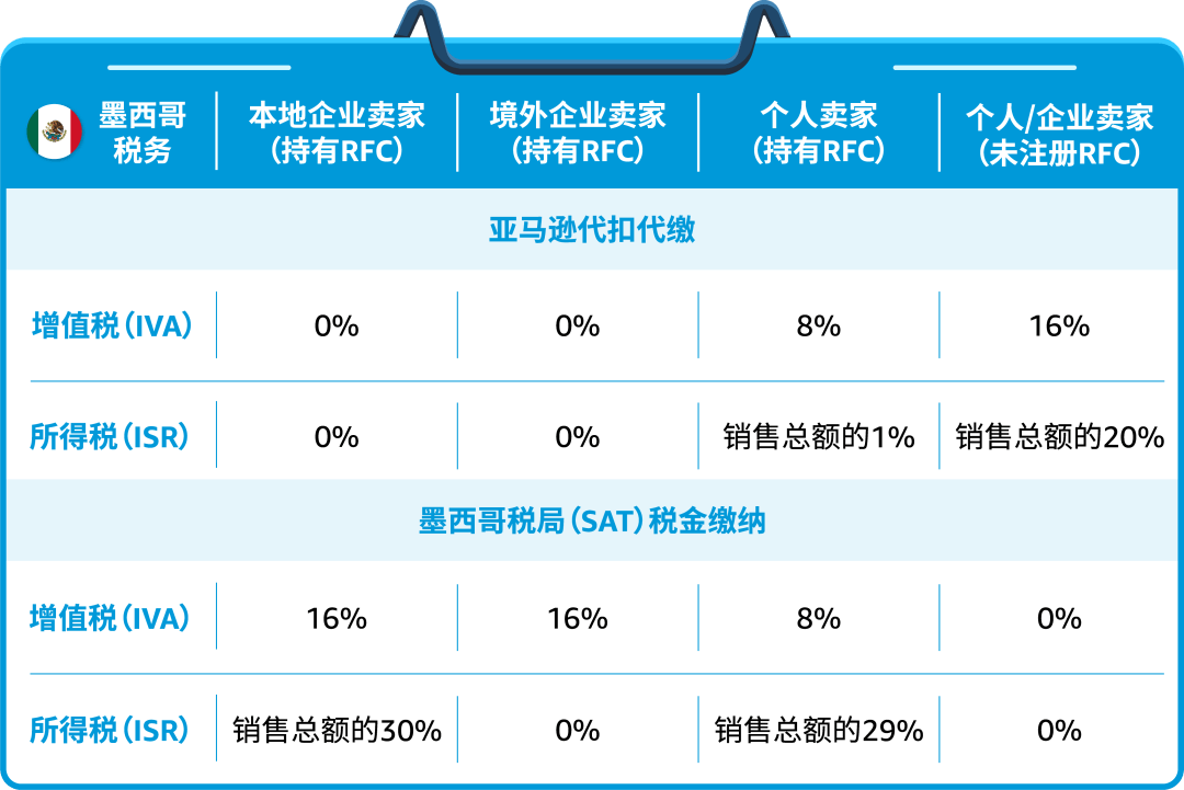 抢先了解！亚马逊北美站合规认证的重要事项