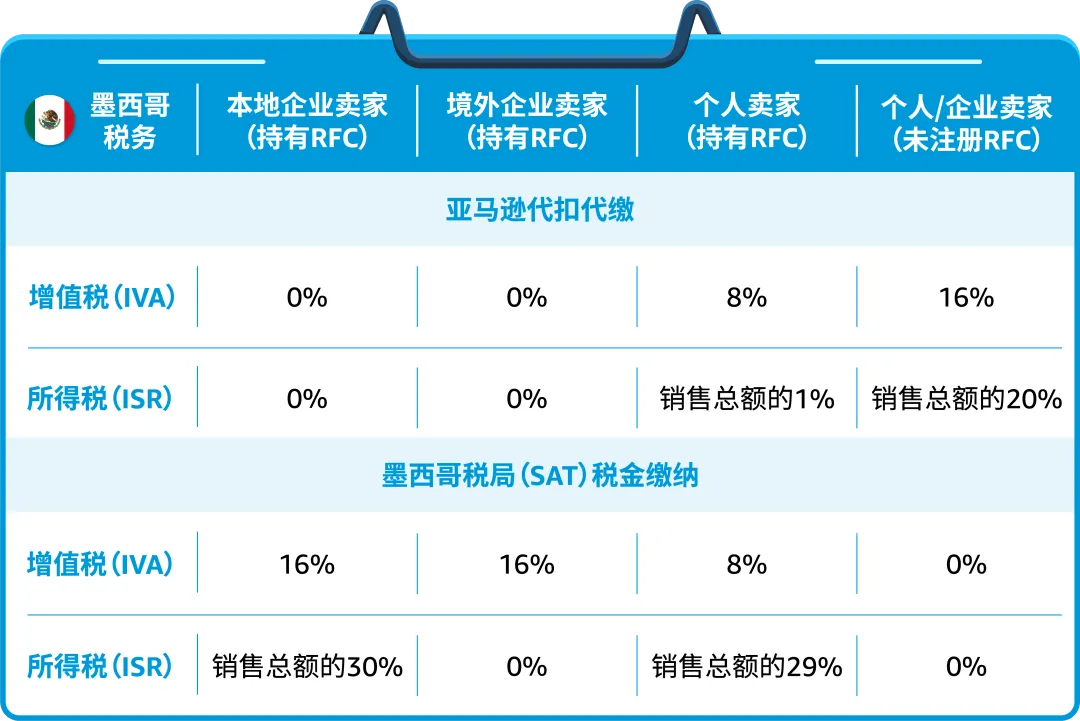 抢先了解!亚马逊北美站合规认证的重要事项