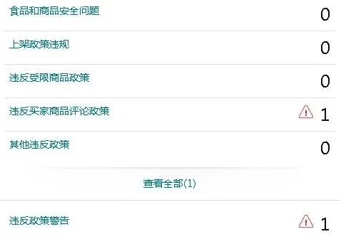 亚马逊这九个运营禁区，卖家别碰！