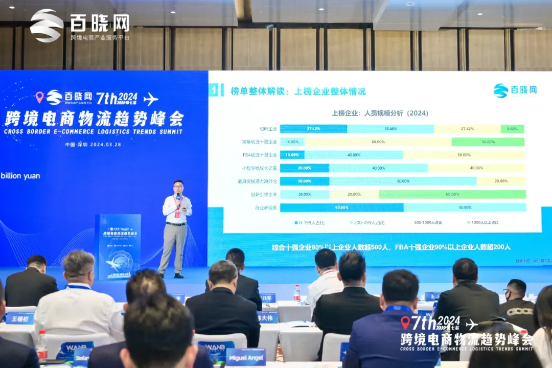 喜报 | 佳成国际连续多年上榜“晓生排行榜”，今年再次荣获FBA物流十强企业称号