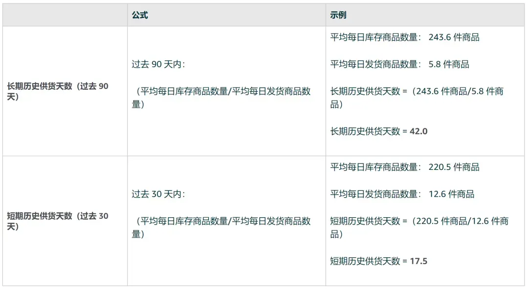 订单狂跌,亚马逊又一新规生效!