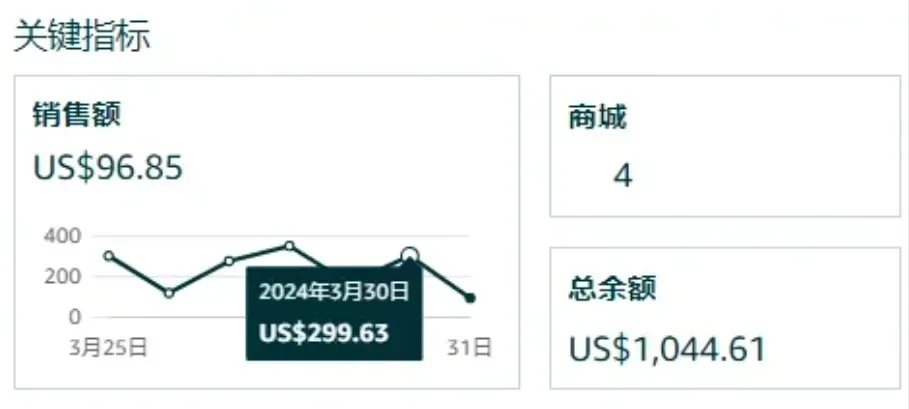订单狂跌,亚马逊又一新规生效!