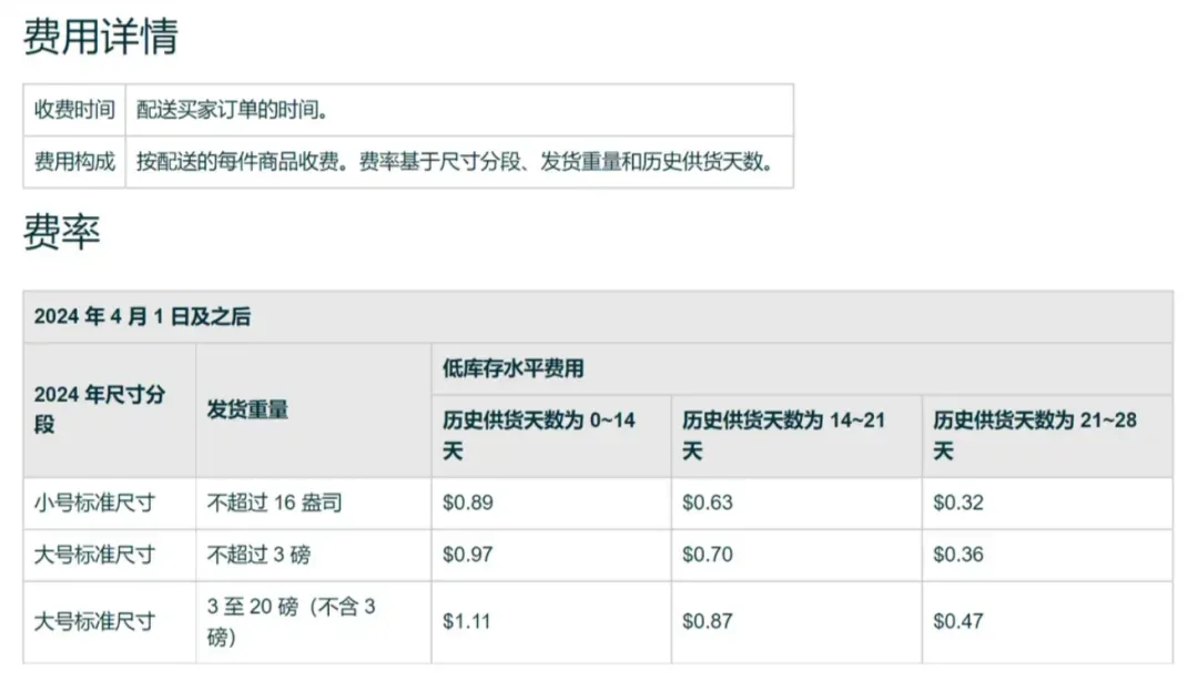 订单狂跌,亚马逊又一新规生效!