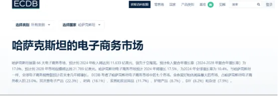 中亚第一站！Temu掘金的脚步已开始迈向中亚市场