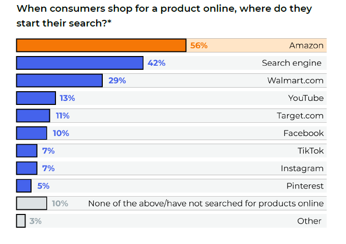 《2024年Q1美国消费市场报告》