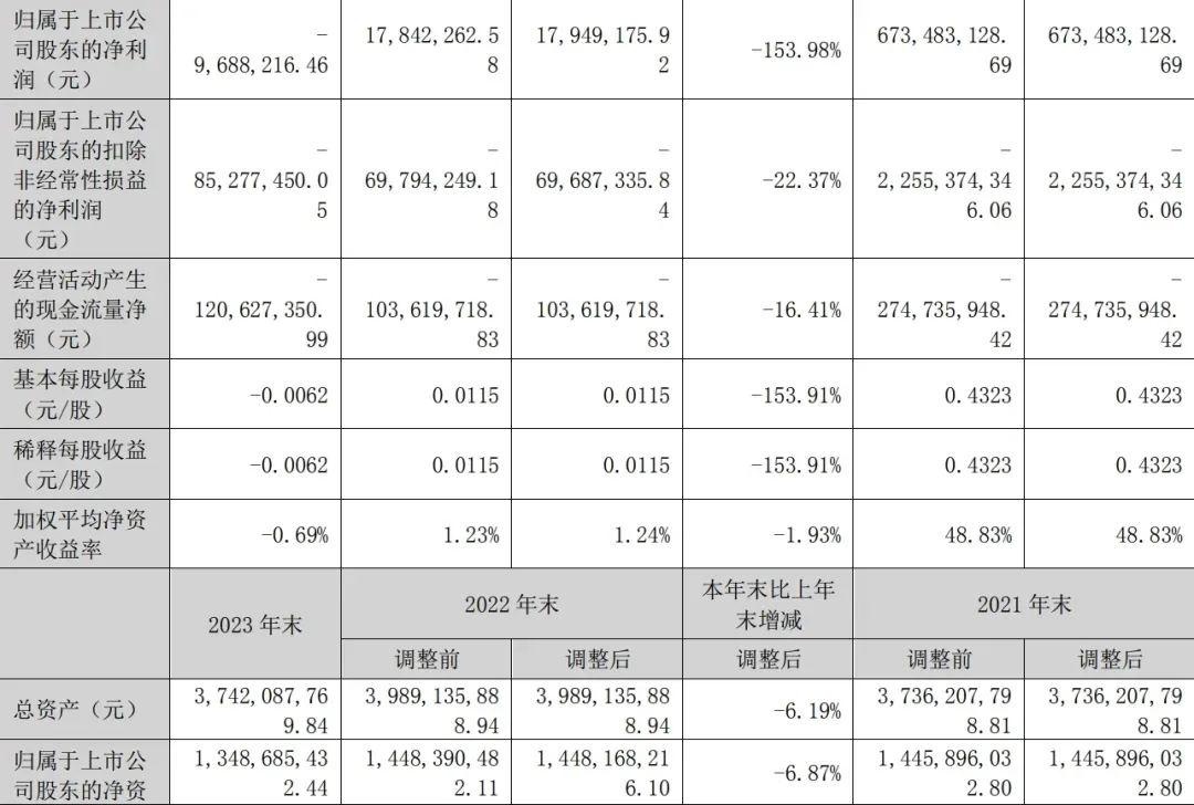 暴亏8700万!环球易购带走了跨境通的救命稻草?
