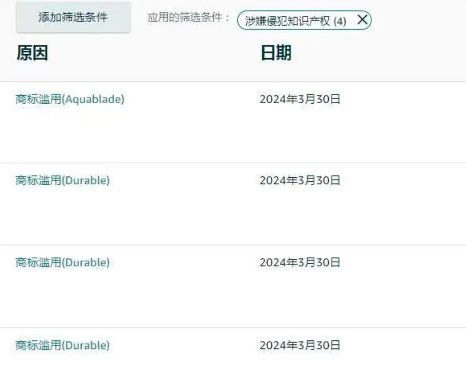 又一常用词被注册成商标,大批卖家连夜修改listing!