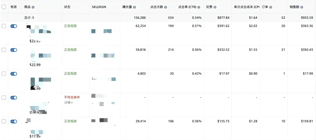 5种精准投放布局，亚马逊广告就此拿捏！