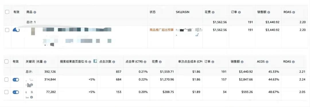 5种精准投放布局，亚马逊广告就此拿捏！