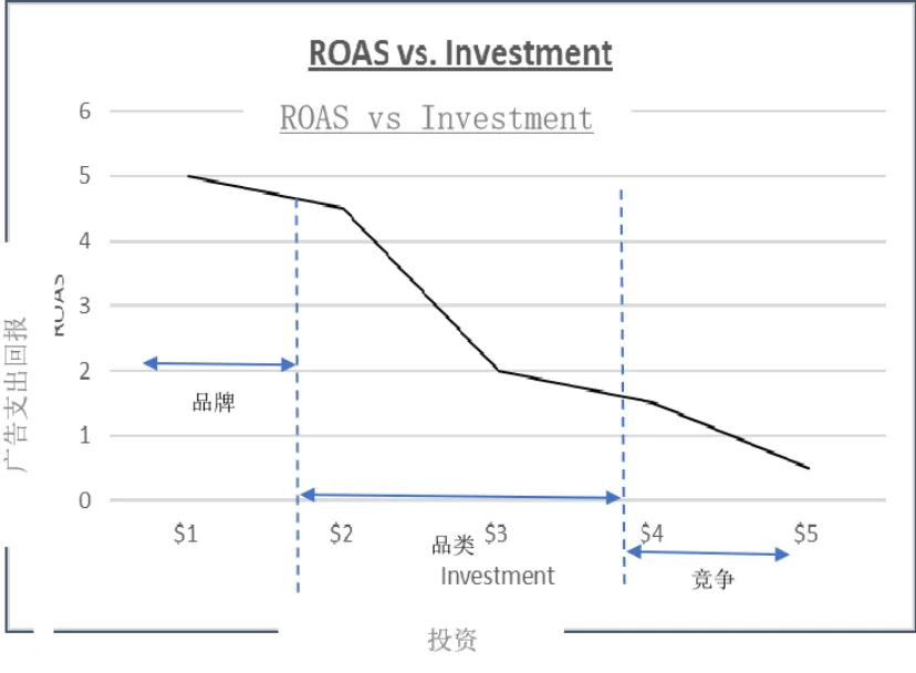 学会将关键词这样分类，构建词库更加丝滑