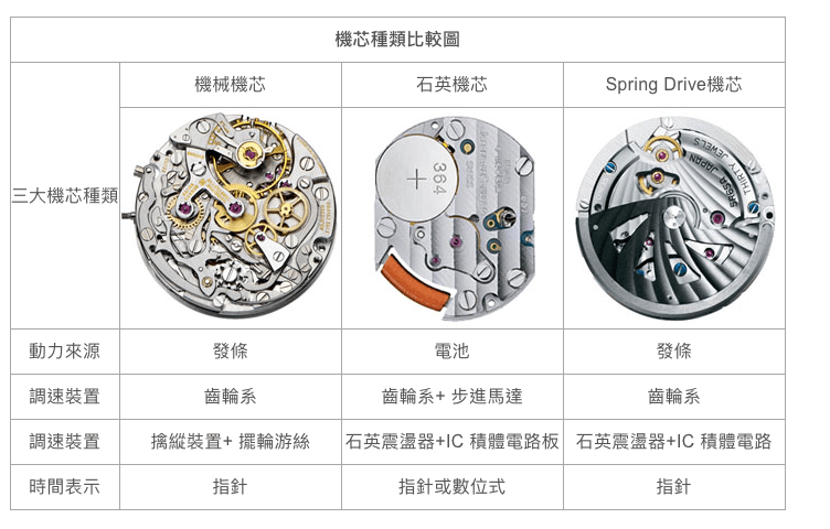 Kickstarter手表品类揭秘：设计、概念、品牌与功能的完美结合