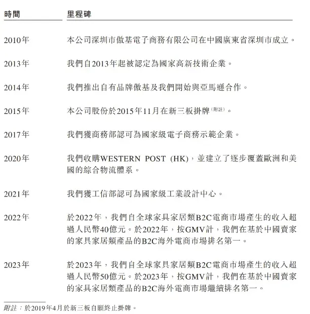封号潮后逆风翻盘,年销90亿的傲基要上市了