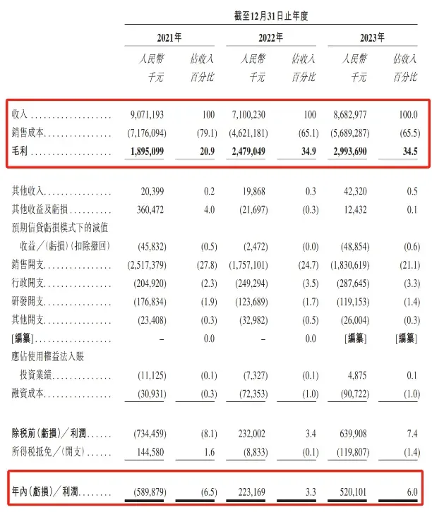 封号潮后逆风翻盘,年销90亿的傲基要上市了