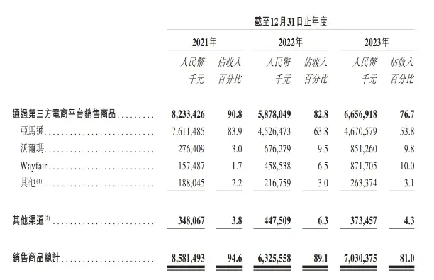 封号潮后逆风翻盘,年销90亿的傲基要上市了