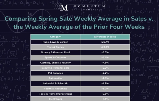 搜索量超455万！亚马逊4月热销清单出炉