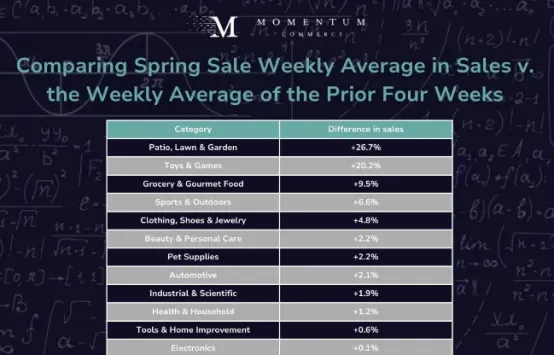 搜索量超455万！亚马逊4月热销清单出炉