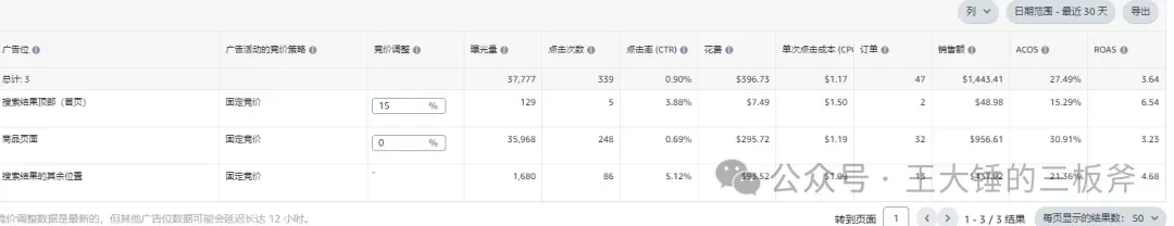 亚马逊广告位置调整策略