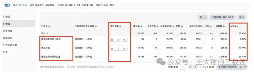 亚马逊广告位置调整策略