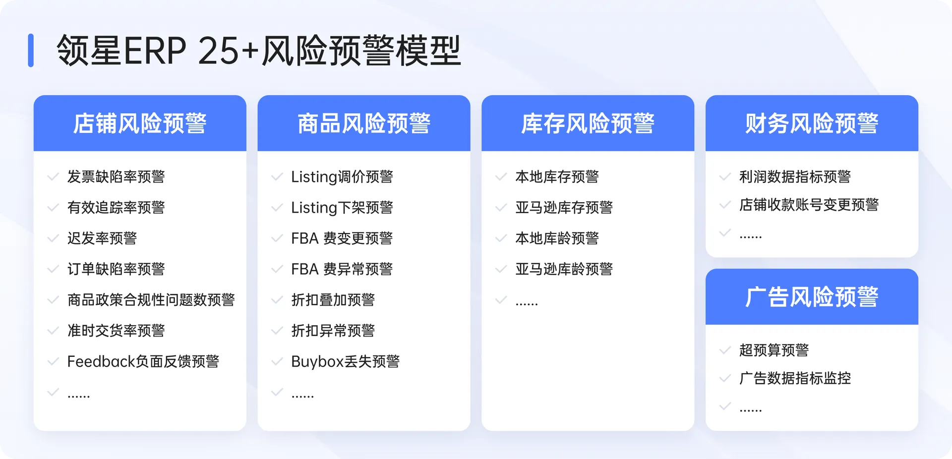 折扣叠加、库存异常后知后觉？用领星ERP预警功能避免损失！