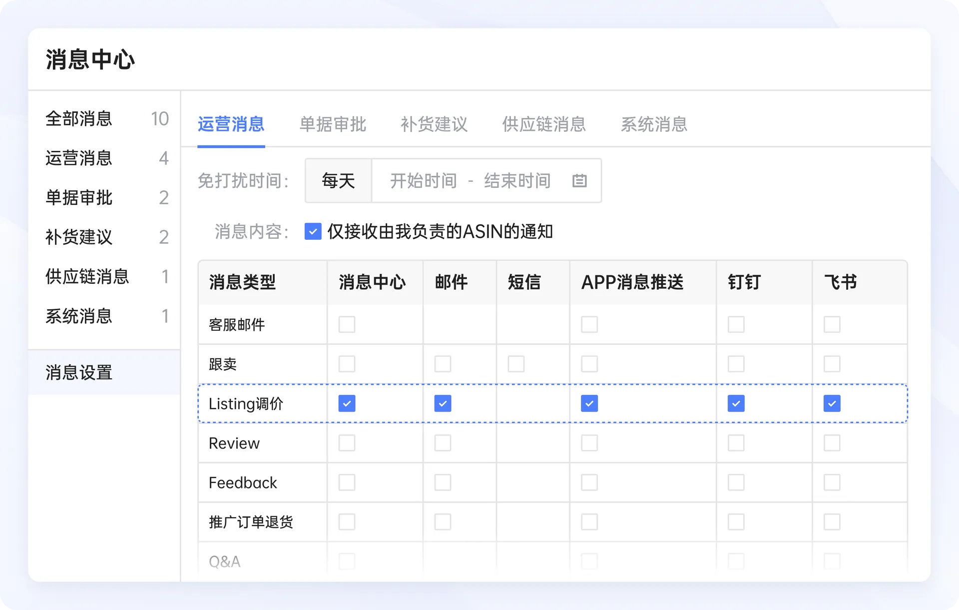 折扣叠加、库存异常后知后觉？用领星ERP预警功能避免损失！