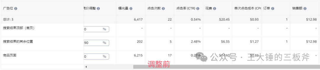 亚马逊广告位置调整策略后续