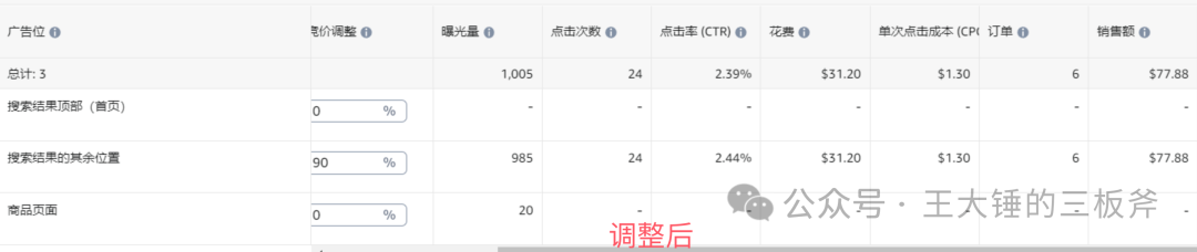 亚马逊广告位置调整策略后续
