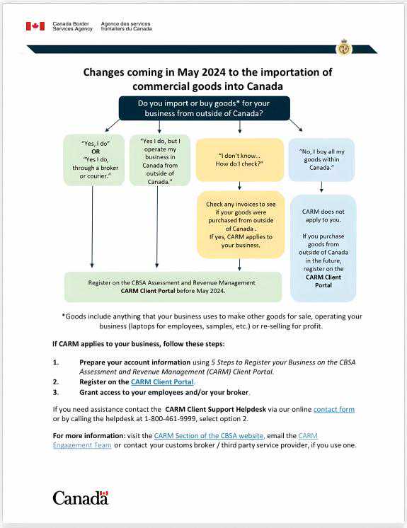 加拿大CBSA发布新政，进口商需完成CARM注册...