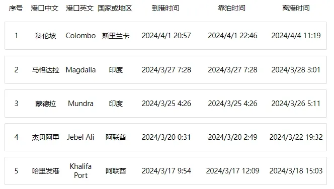 红海危机再度升级，两大航运巨头遭袭！