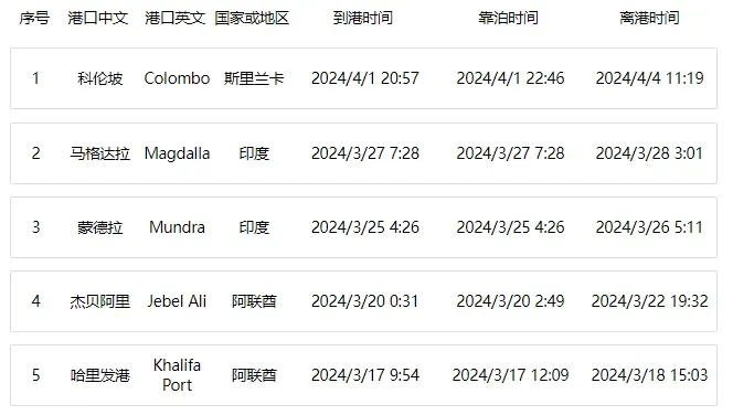 红海危机再度升级,两大航运巨头遭袭!