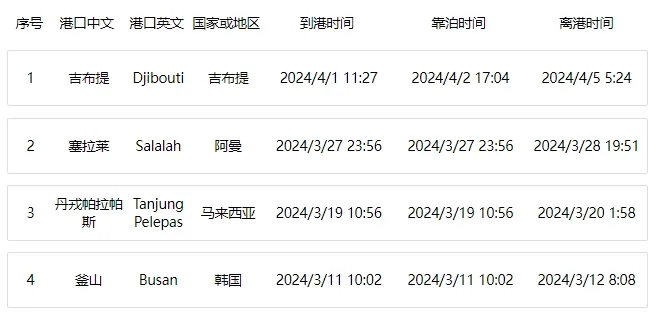 红海危机再度升级，两大航运巨头遭袭！