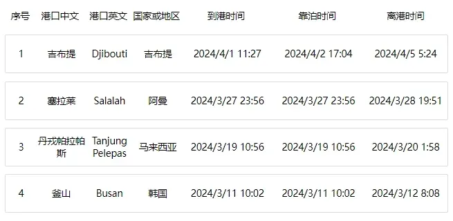 红海危机再度升级,两大航运巨头遭袭!