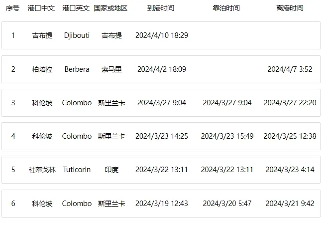 红海危机再度升级，两大航运巨头遭袭！