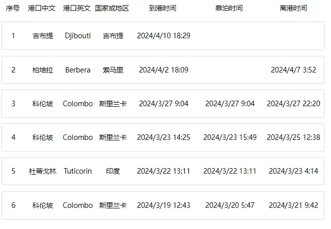 红海危机再度升级,两大航运巨头遭袭!
