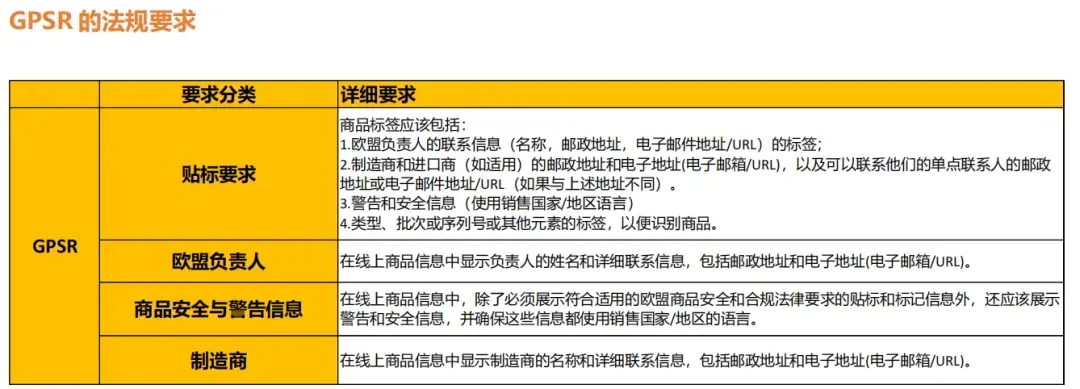 惊!欧盟这项新规将危及卖家在途或库存产品