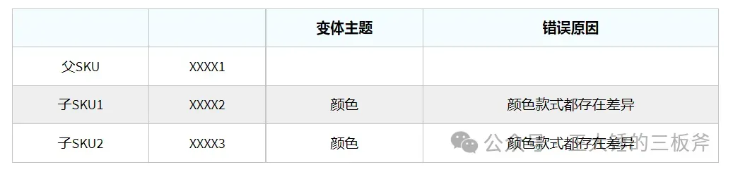 超级详细滥用变体申诉分享