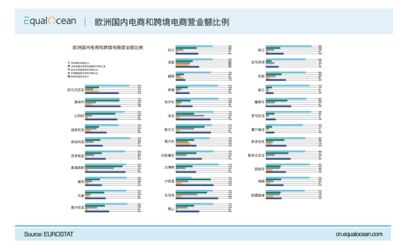 欧洲市场这几个平台可以冲！！！