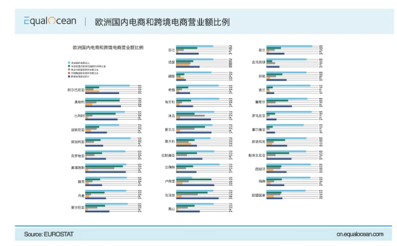 欧洲市场这几个平台可以冲!!!