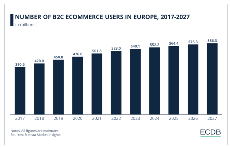 欧洲市场这几个平台可以冲！！！