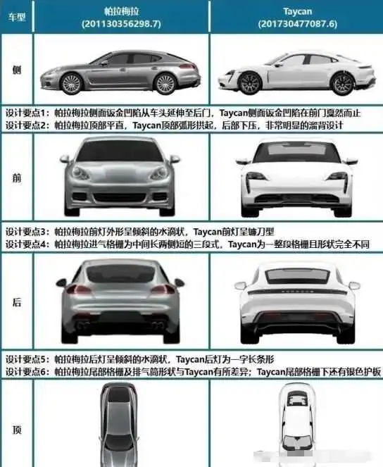 小米SU7 vs 保时捷!小米汽车大卖背后的知产布局