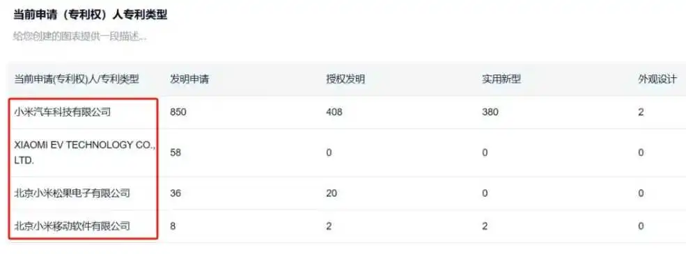 小米SU7 vs 保时捷!小米汽车大卖背后的知产布局
