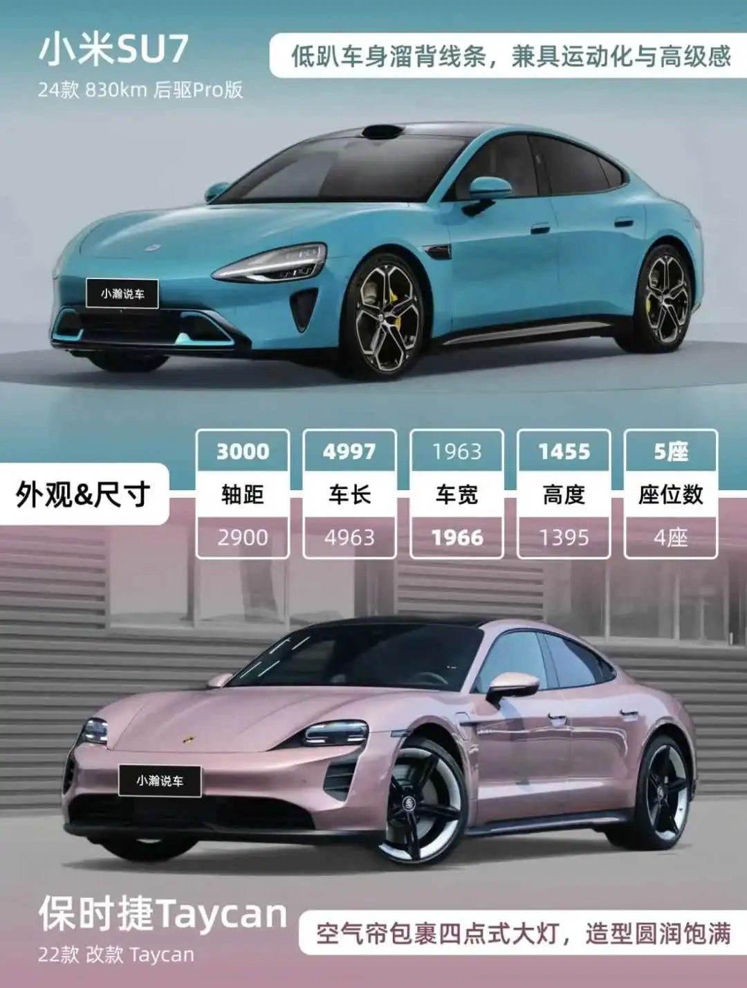 小米SU7 vs 保时捷!小米汽车大卖背后的知产布局