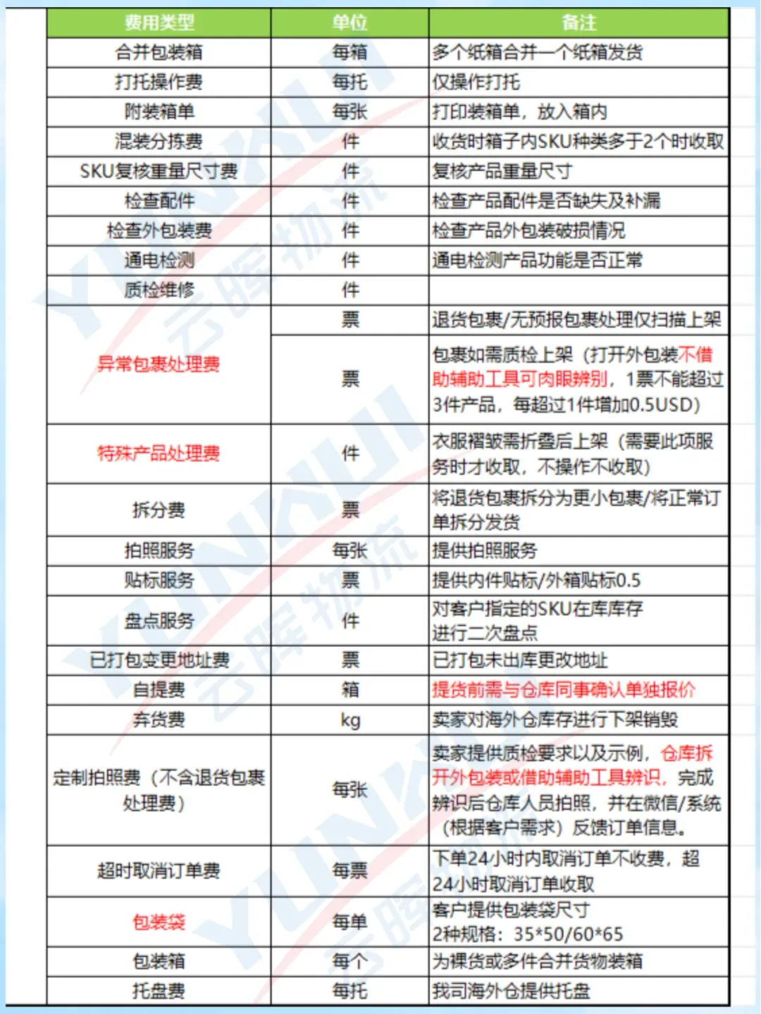海外仓,是怎么收费的?看这篇,你就知道了