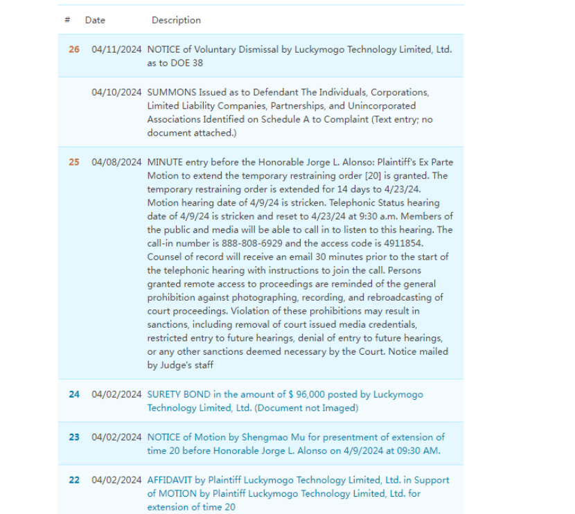 Luckymogo Technology Limited, Ltd. 商标案件：2024-cv-02163，0赔偿撤诉！