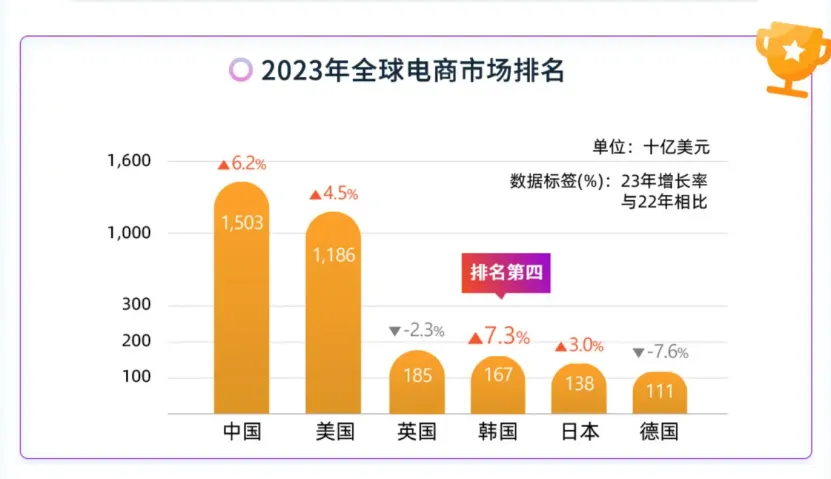 【火热报名中】Coupang韩国本土店铺超级卖家私享会!坐标深圳,诚邀您莅临