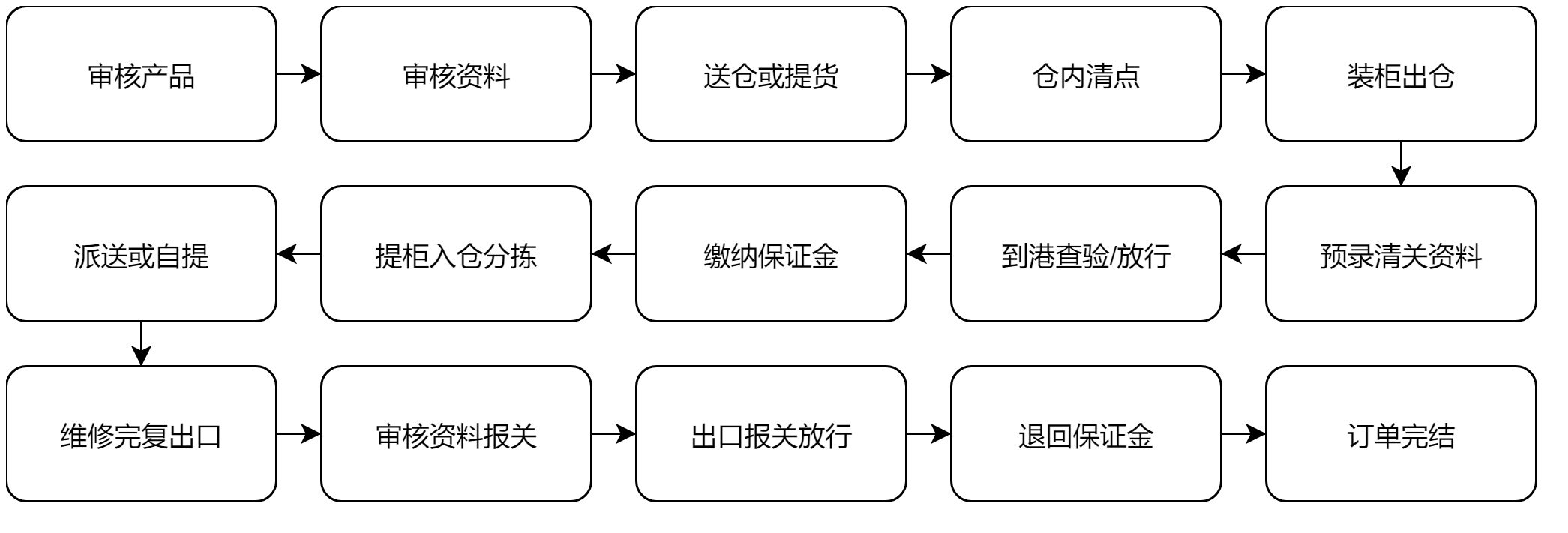 无标题文档-流程图.jpg