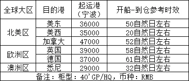 【物流快报】全球供应链风暴：跨境电商面临的物流挑战与应对之道