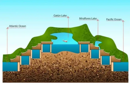 七十三年一遇的干旱缓解,巴拿马运河迎来转机！