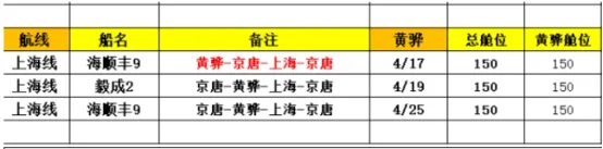 华北也有快船了，超高性价比的大森林合德系列快船来了！