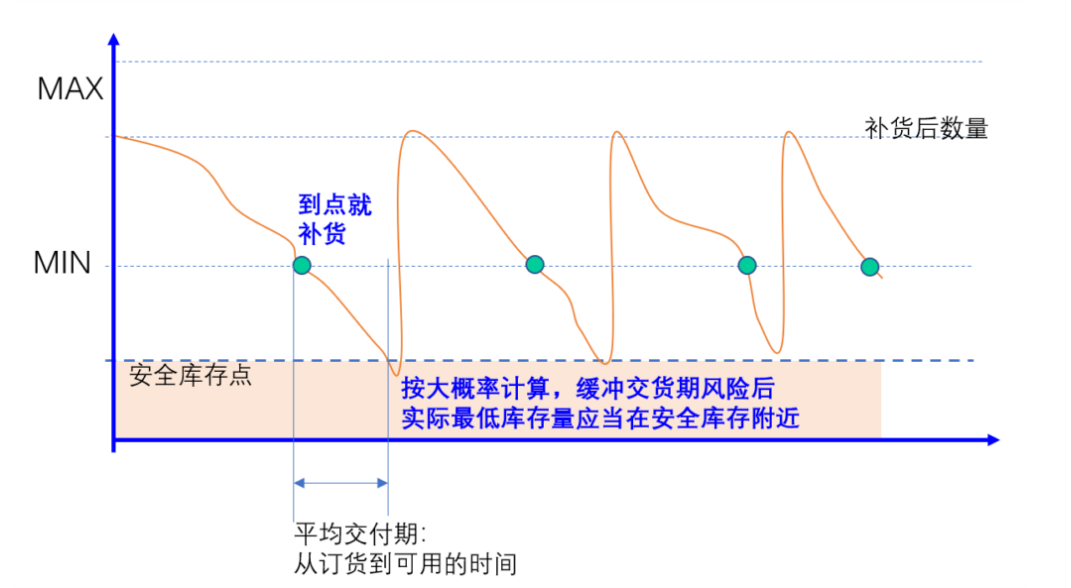 红海危机下出海供应链指标数据推演