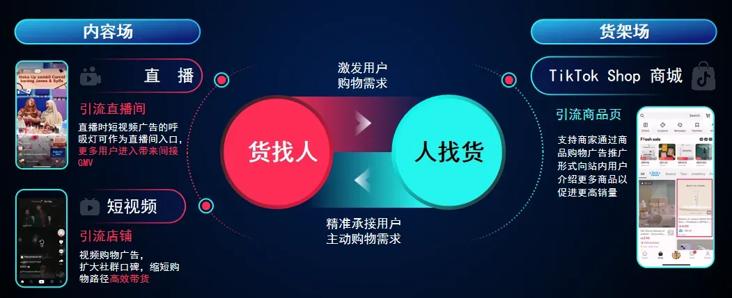 “内容场+货架场”，揭秘TikTok Shop东南亚运营逻辑！